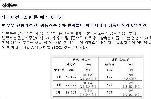 법무부 홈페이지에 실린 민법 개정안 설명. 여성 배우자의 지위가 향상될 것이라고 주장하고 있다. 